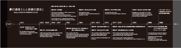 豪印通商「人と信頼の歴史」
